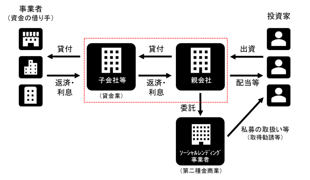 その他のケース