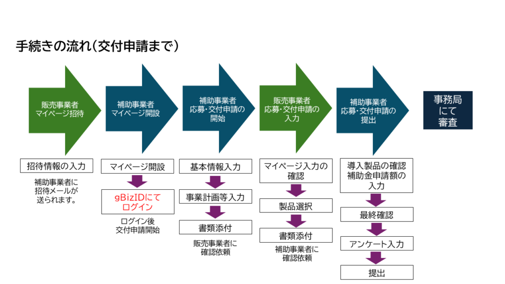 交付申請者向け